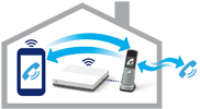 Swisscom, Salt, Sunrise Internet